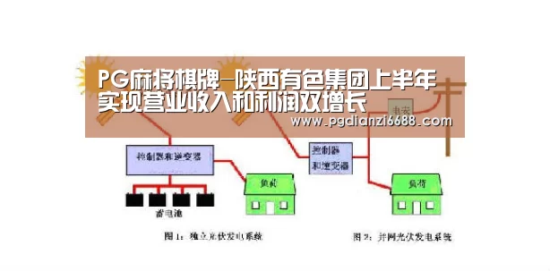 PG电子平台
